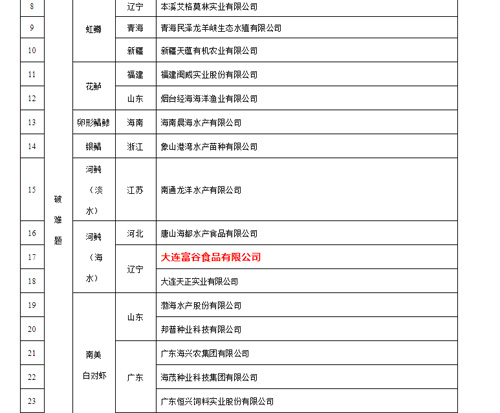 918博天堂グループが国家水産種業陣形企業に選ばれたことを祝う